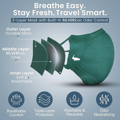 INHERENT Premium Traveler's Face Mask with Anti-Odor SILVERbac | Reusable, Adjustable, Comfortable