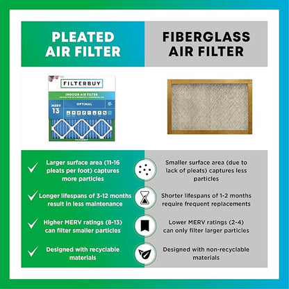 Filterbuy 14x20x4 Air Filter MERV 13 Optimal Smoke & Allergy Defense (3-Pack), Electrostatic Pleated HVAC AC Furnace Filters Replacement, Made in USA (Actual Size: 13.50 x 19.50 x 3.63)