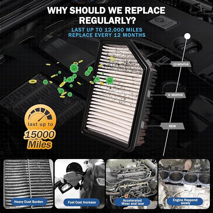 1pc Cabin & 1pc Engine Air Filter Kit Accessories for Kia Soul 2014 2015 2016 2017 2018 2019 L4 1.6L 2.0L Activated Carbon Automotive Engine Cabin Air Filter Replacement for CF12002 CA11206