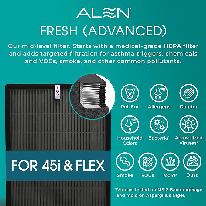 Alen 45i & Flex Replacement Air Filter, Fresh, B4-Fresh Carbon H13 True HEPA Filter for BreatheSmart 45i & Flex Air Purifier - Captures Dust + Light Household Odors & Smoke