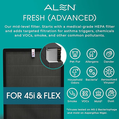 Alen 45i & Flex Replacement Air Filter, Fresh, B4-Fresh Carbon H13 True HEPA Filter for BreatheSmart 45i & Flex Air Purifier - Captures Dust + Light Household Odors & Smoke