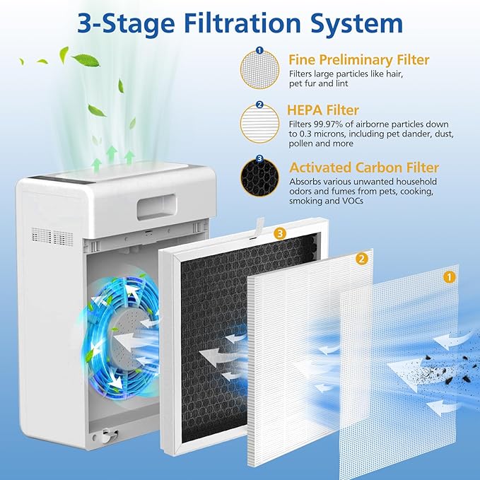 E-300L Replacement Filter Compatible with MOOKA and MOOKA FAMILY E-300L Air Purifier for Large Room, Efficient Air Filter, 3-Stage Filtration System, 2 Pack