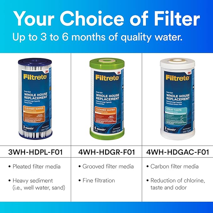 Filtrete Large Capacity Granulated Activated Carbon Whole House Water Filter 4WH-HDGAC-F01. for use with 3WH-HD-S01 System (Pack of 2)