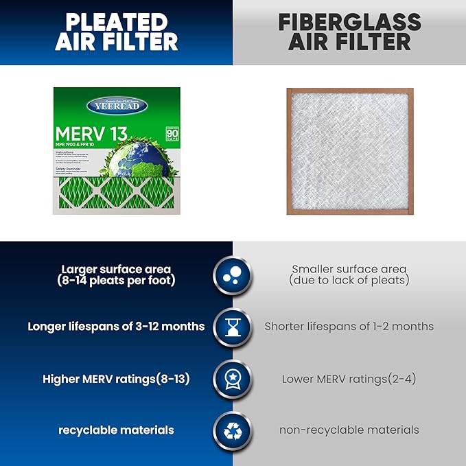 20X22x1 MERV 13 Air Filters, 6-Pack, Actual Size: 19.70" x 21.70" x 0.75", Pleated Design with Enhanced Filter Media for Superior Filtration,Perfect for HVAC, AC & Furnace Systems
