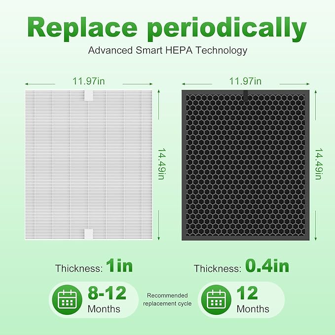 5510 5520 Replacement Filter Q for WINIX 5510 5520 PlasmaWave Air Purifier, H13 True HEPA and Activated Carbon Filter Combo Pack, Part # 1712-0123-00, 2 Set