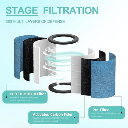 HP302 Replacement Filter Compatible with Shark HP301 HP302 NeverChange Air Purifier MAX Clean Sense HP200 HC502 HP232 AP1000, 3-in-1 HEPA Filter, Part# HE3FKPET 1 Pack