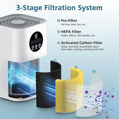 2 Pack A1 Pet Replacement Filter Compatible with VEWIOR Air Purifier HQSC-50, HQKJ-80, AMEIFU AP01W, 3-in-1 HEPA Air Cleaner Filter, Yellow