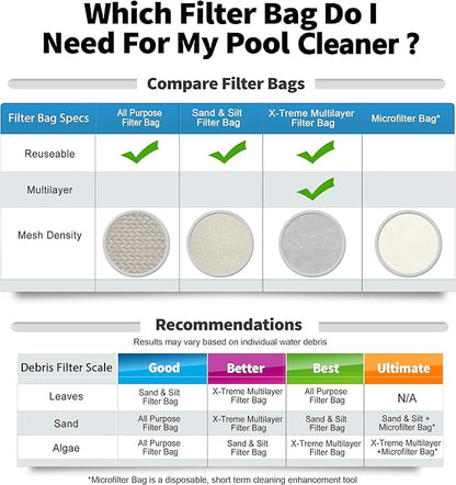 RINMEE X-treme Multilayer Filter Bag, Compatible with Pool Blaster Max CG, Max HD, Millennium, Centennial XL and Volt FX-8 Handheld Pool Vacuums, P32X022XF / PBW022XF-HD(2 PACK)