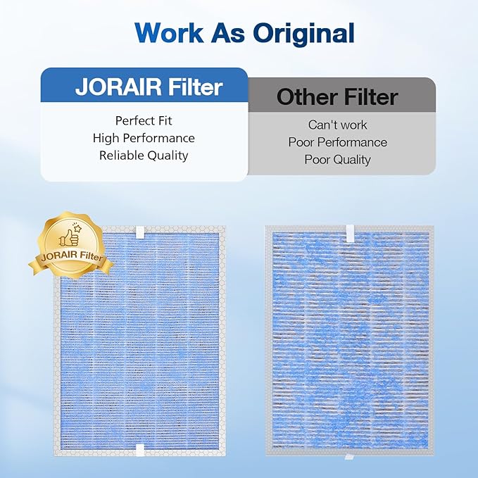 2 PACK MSA3/MSA3S HEPA Replacement Filter Compatible with Membrane Solutions MSA3 and MSA3S Device, 3-Stage HEPA Filter