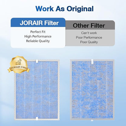 2 PACK MSA3/MSA3S HEPA Replacement Filter Compatible with Membrane Solutions MSA3 and MSA3S Device, 3-Stage HEPA Filter