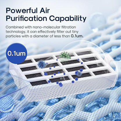 ICEPURE Replacement for Whirlpool AIR1 Refrigerator Air Filter, Compatible with W10311524, 2319308, W10335147, 1876318, FreshFlow Air Filter, AP4538127, AH2580853, EA2580853, PS2580853, 3PACK