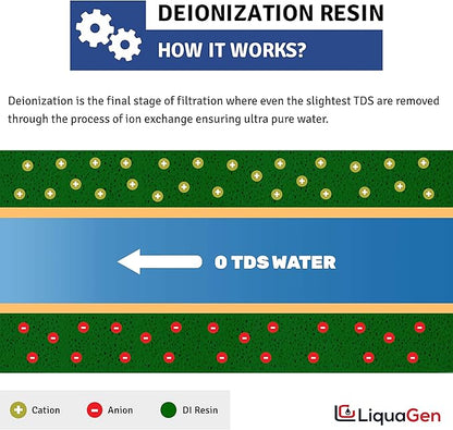 LiquaGen- Super Flow Reverse Osmosis & Deionization (RODI) Water Filtration System | Pressure Gauge with Float Valve | HM Digital TDS Meter - 100 GPD | Ultra Pure Water Softener for 0 TDS/PPM Water