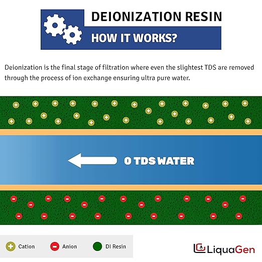 LiquaGen- Aquarium Reef Reverse Osmosis Deionization (RODI) Water Filter System + TDS Meter, Pressure Gauge and Electrical High Flow Booster Pump| Ultimate Water Purifier for Fish Tanks & More