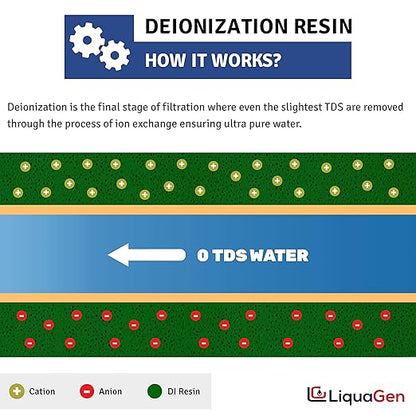 LiquaGen- Aquarium Reef Reverse Osmosis Deionization (RODI) Water Filter System + TDS Meter, Pressure Gauge and Electrical High Flow Booster Pump| Ultimate Water Purifier for Fish Tanks & More