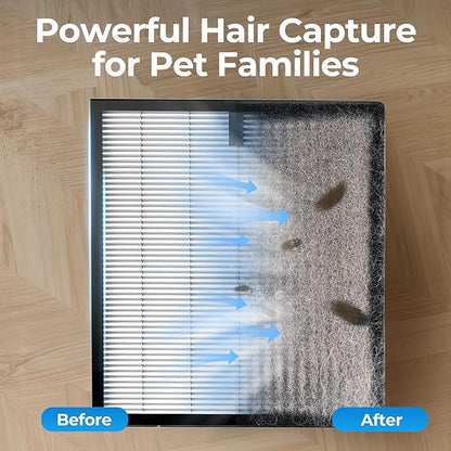 Air Purifiers for Home Large Room up to 2200sq.ft with Washable Filters, EVALIT Air Purifiers for Bedroom with Fragrance, PM 2.5 Display Air Quality Sensor for Smoke Dust Odors, White, 1Pack+3Modes