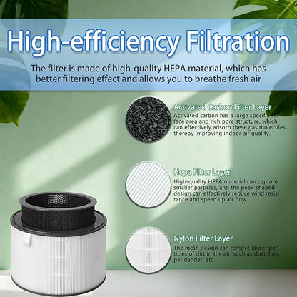 AAFTDT301 PuriCare 360 Replacement Filter for LG PuriCare AS560DWR0 & AS330DWR0 Air Purifiers, 2-in-1 Composite Filter, White (1 Pack)