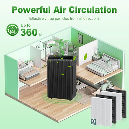 5510 5520 Replacement Filter Q for WINIX 5510 5520 PlasmaWave Air Purifier, H13 True HEPA and Activated Carbon Filter Combo Pack, Part # 1712-0123-00, 3 Set