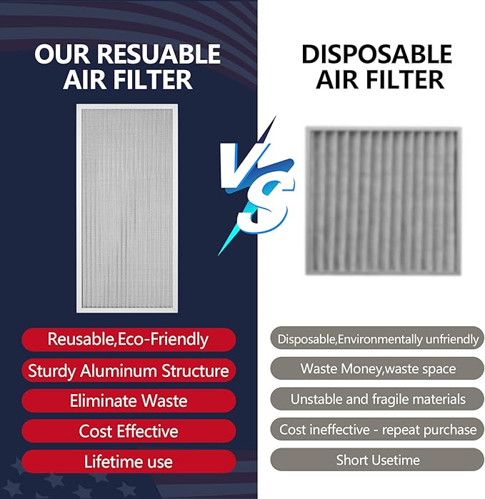 10x20x1 Electrostatic Air Filter, MERV 8 Reusable Aluminum AC/HVAC Furnace Filters, Washable Permanent Air Filter, Lasts a Lifetime, Easy to Clean (Actual Size:9.48x19.64x0.82)