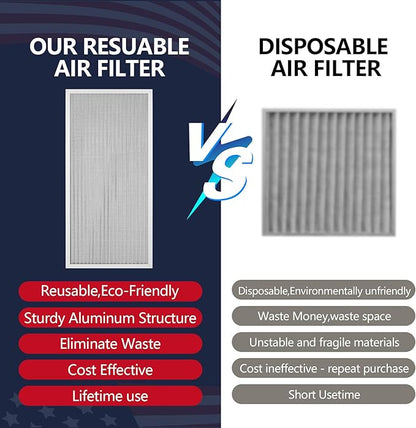 10x20x1 Electrostatic Air Filter, MERV 8 Reusable Aluminum AC/HVAC Furnace Filters, Washable Permanent Air Filter, Lasts a Lifetime, Easy to Clean (Actual Size:9.48x19.64x0.82)