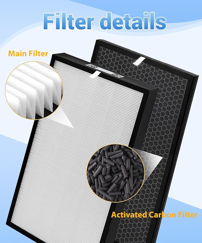 6-Pack AD5000 Replacement Filter Compatible with Air Doctor 5000 Air Purifier， Includes 2 Efficient Main Filter and 4 Activated Carbon Filters (Not Compatible with 5500 Series)