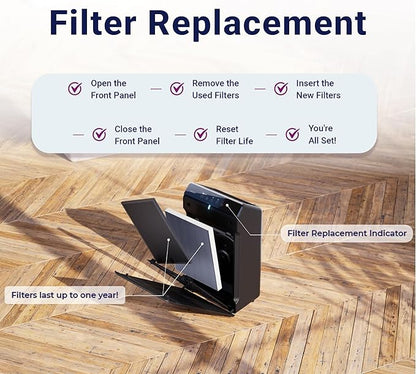 Genuine Winix Filter Q –1712-0123-00 with Activated Carbon for Odor Control