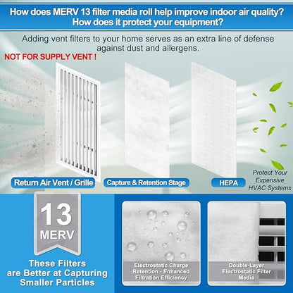 UCINNOVATE MERV 13 Filter Media 20"x90", 2 Pack 12.5 Ft² Cut to Fit Electrostatic Air Filters with 125" Tape, Reduce Dust, Pollen and Pet Dander(0.3 Microns) for HVAC AC Vent Purifiers Home Ceiling