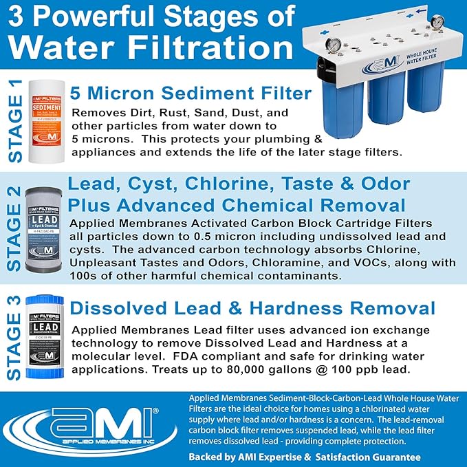 APPLIED MEMBRANES INC. 3-Stage Whole House Water Filter System | 4.5x10-Inch Filters Removes, Dissolved & Undissolved Lead, Sediment, Chlorine, Chloramine, Chemicals, Taste, Odor