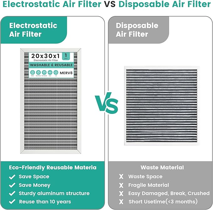20x30x1 Reusable HVAC Furnace Air Filter, Washable Electrostatic Furnace Filter, MERV 8, Lasts a Lifetime, Breathe Fresher, Home And Office (Actual Size: 19.5x29.65x0.82 Inch)