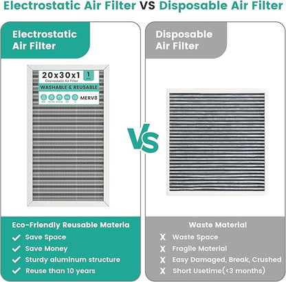 20x30x1 Reusable HVAC Furnace Air Filter, Washable Electrostatic Furnace Filter, MERV 8, Lasts a Lifetime, Breathe Fresher, Home And Office (Actual Size: 19.5x29.65x0.82 Inch)