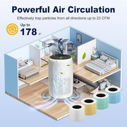 Core Mini Smoke Remover Replacement Filter for LEVOIT Core Mini and Core Mini-P Air Purifier, 3-in-1 H13 Grade True HEPA and Activated Carbon, Core Mini-RF-SR, 2 Filter & 10 Fragrance Sponge, Blue