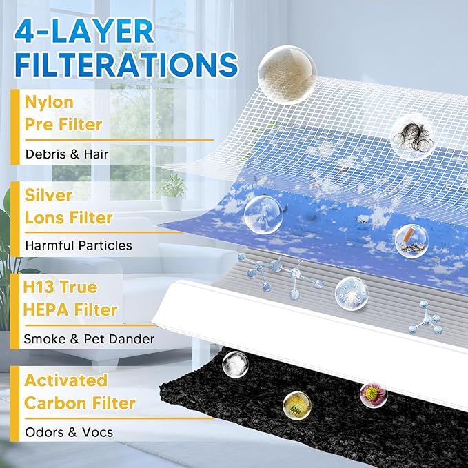 MK-01 & MK06 True HEPA Filter Replacement Compatible with Aroeve MK01, MK06, ToLife TZ-K1, FreAire KN6391 and Kloudi DH-JH01 Air Purifier, Standard Version, Pack of 4