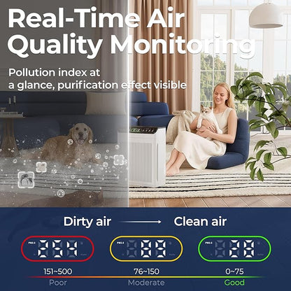 Air Purifiers for Home Large Room up to 2200sq.ft with Washable Filters, EVALIT Air Purifiers for Bedroom with Fragrance, PM 2.5 Display Air Quality Sensor for Smoke Dust Odors, White, 1Pack+3Modes