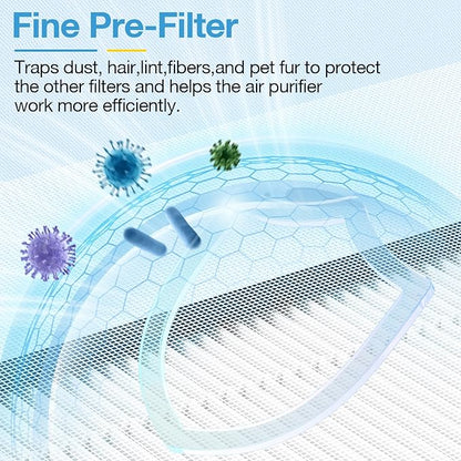 4 Pack HAP603 Replacement Filter Compatible with ECOSELF HAP603 / HAP603WF Air Purifier, Air Purifiers Replacement Filter for Home Large Room, # RFHAP603, White