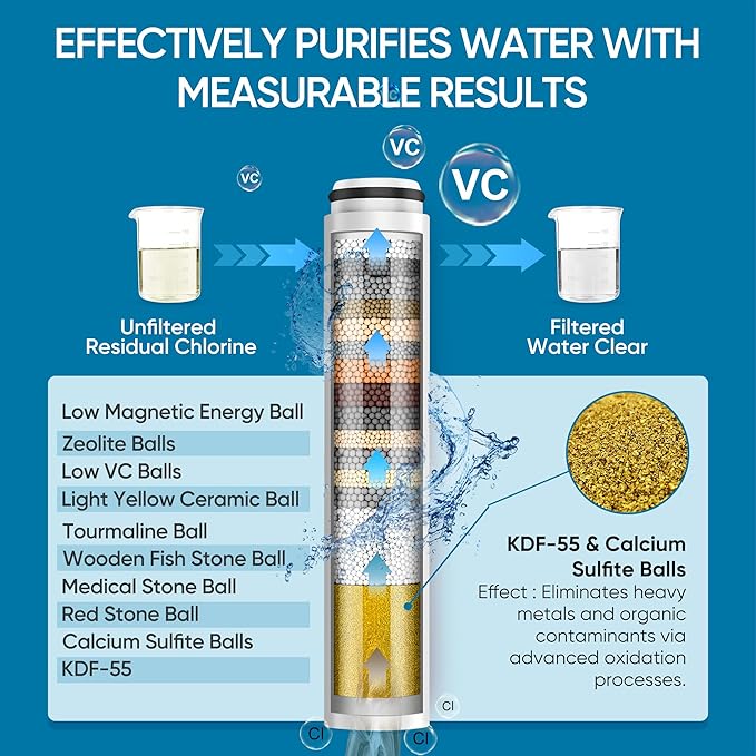 Cobbe Filtered Shower Head with Handheld, High Pressure 6 Spray Mode Showerhead with Filters, Water Softener Filters Beads for Hard Water - Remove Chlorine - Reduces Dry Itchy Skin, Egyptian Gold