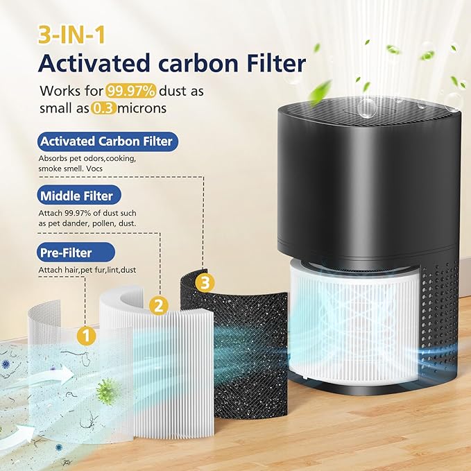 240 Filter Replacement Compatible with Puroair 240 Air Purifier, 3-in-1 Activated Carbon HP-14 Filters, 2 Pack,White