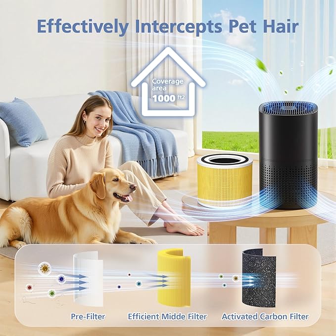 240 Pet Care Replacement Filter Compatible with Puro 240 Air Purifier and HEPA 14 Air Purifier, 3-in-1 HEPA 14 and Activated Carbon HP-14 filter for 99.97% Air Pollutants, Odor and Smoke, 2 Pack