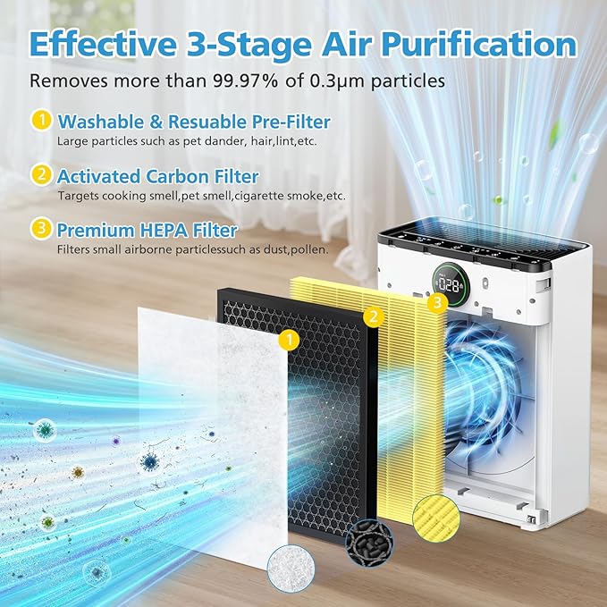 2 Pack PR1 Replacement Filter for Mooka Mode PR1 Air Purifier, H13 True HEPA Filter for Home Large Room up to 2200sq.ft, 4Pcs Washable Pre Filter Removes Pollen Dander Smoke Pet Hair Dust, Yellow