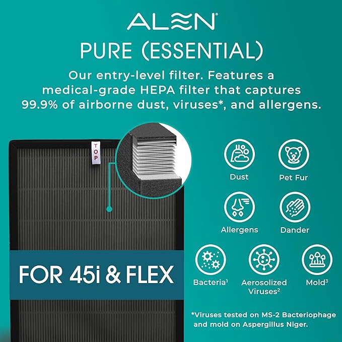 Alen 45i & Flex Replacement Air Filter, Pure Filter, B4-Pure H13 True HEPA Filter for BreatheSmart Air Purifier - Captures Dust