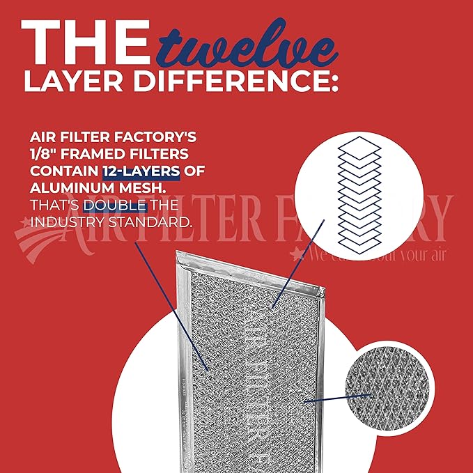 Air Filter Factory Stove Hood Vent 8X8 Inch RV Range Hood Vent Filter Replacement For BCC024600, 53028, VNF-2M03-2 Ventline Exhaust Fan 12-Layer Grease Filter 2-Pack