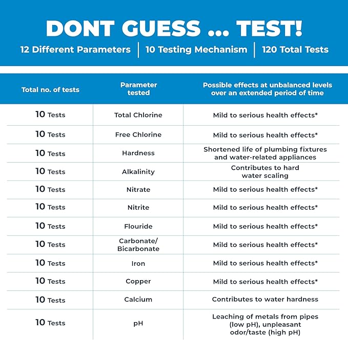 Safe Home® 12-in-1 Drinking Water Test Kit – DIY Testing for Hardness, Copper, Nitrate, Fluoride, Iron, and More – City Taps or Well Water – 10-Strips Issue a Total of 120 Tests/Kit