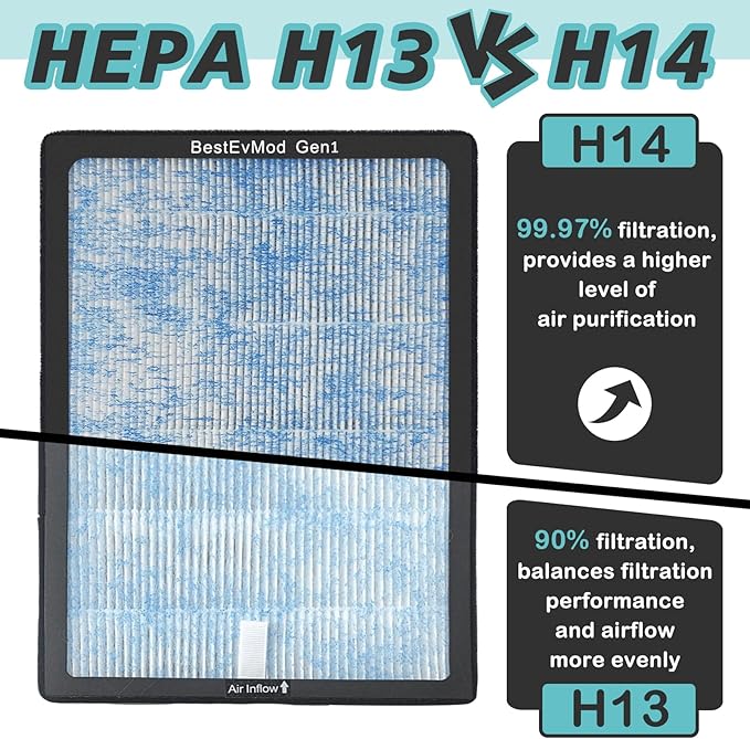 BestEvMod H14 Air Filter Gen1 Compatible with Rivian R1T & R1S 2022 2023 2024 Replacement Air Filter HEPA H14 Activated Carbon Accessories Fit G1 ONLY