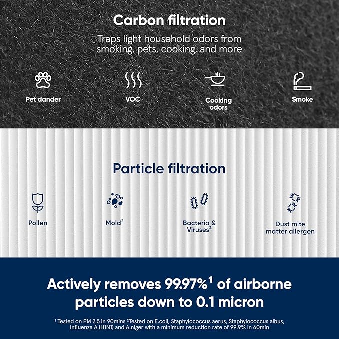 BLUEAIR Blue Pure 311 Auto Genuine Replacement Filter,Particle and Activated Carbon,fits Blue Pure 311 Auto Air Purifier,(Pack of 8)