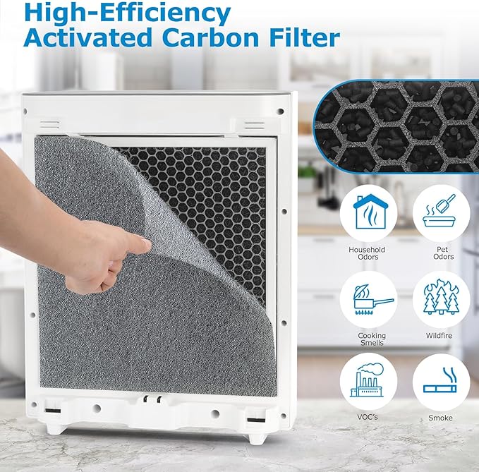 2 PACK HEPA Vital 100 Replacement Filter with 4 Extra Pre-Filter Compatible with LEVOIT Air Purifier Vital 100 Air Purifier, 3-in-1 HEPA Filter, Part Vital 100-RF(NOT Fit for Vital 100S)