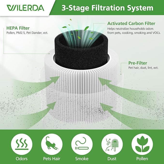 2 Pack A1 Replacement Filter Compatible with VEWIOR Air Purifier HQSC-50, HQKJ-80, AMEIFU AP01W, KOIOS HQKJ-50 Air Pur ifier, 3-in-1 HEPA Air Cleaner Filter