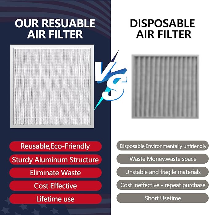 20x20x4 Washable Electrostatic Air Filter, MERV 8 Aluminum AC/HVAC Furnace Filter, Reusable Permanent Air Filter, Lasts a Lifetime, Increases Airflow（Actual Size:19.37"x 19.37"x3.58")