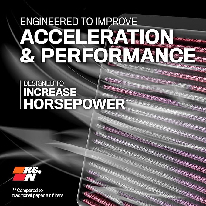K&N High-Flow Original Lifetime Engine Air Filter: Increase Power: Premium, Washable: Compatible with 2016-2025 HONDA: Civic, HR-V, 33-5045