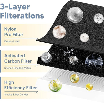 3000 Replacement Filter Compatible with A-Doctor 3000 series（3000 3000m 3000Pro） Includes:1 Air Filter, 2 Activated Carbon Filters and 4 Pre-Filters