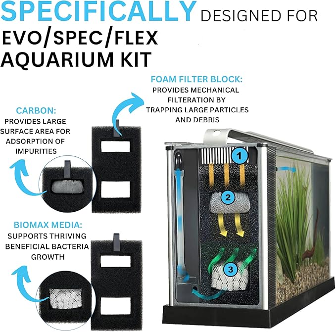 SPEC (3 Gal,5 Gal) | EVO(5 Gal) | Flex (9 Gal) Maintenance & Replacement Filter Media Kit, Including Trident Mesh Bags(SPEC EVO Flex Activated Carbon 3-Packs, BioMax, Foam Filter Block)