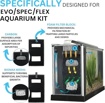 SPEC (3 Gal,5 Gal) | EVO(5 Gal) | Flex (9 Gal) Maintenance & Replacement Filter Media Kit, Including Trident Mesh Bags(SPEC EVO Flex Activated Carbon 3-Packs, BioMax, Foam Filter Block)