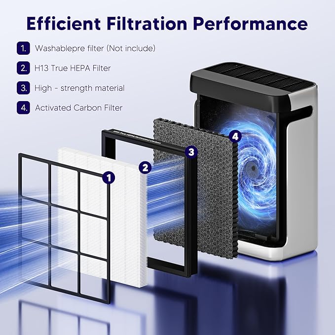Improvedhand Vital 100S HEPA Replacement Filter Compatible With LEVOIT Vital 100S/100S-P Air Purifier, High-Efficiency 3-IN-1 True HEPA and Activated Carbon Filters, Pack of 3, White
